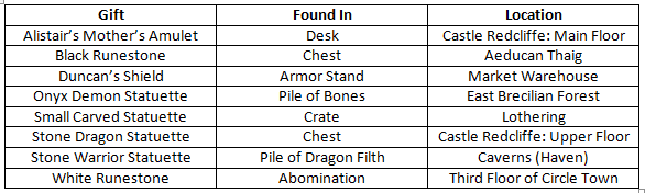 Dragon Age Origins Gift Chart